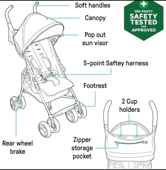 new - Summer By Ingenuity 3D Mini Convenience Stroller 44" Tall - Gray