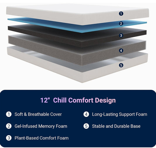 New Open Box Avenco 12” Full Size Gel Memory Foam Mattress For Cool Night
