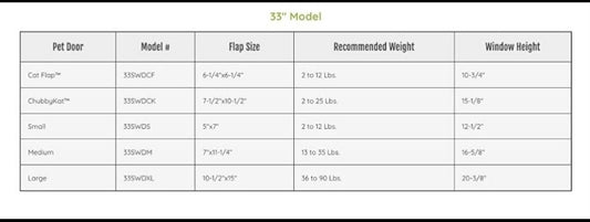 Ideal Pet Products Large Aluminum Adjustable Sash Window Pet Door, 33" to 38"