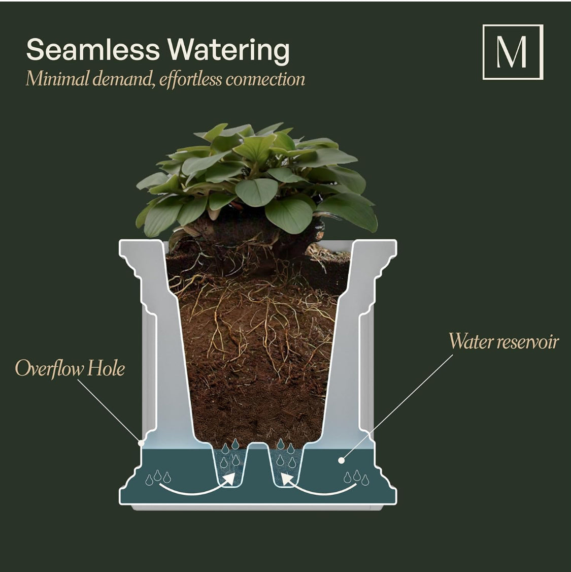 New Other Mayne Fairfield 4ft Self Watering Flower Window Box With Steel Mount