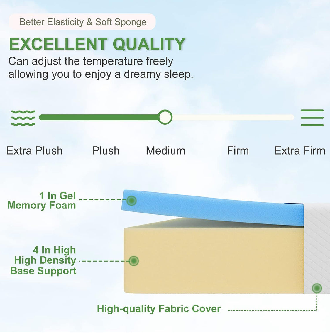 New Open Box FDW 5” Twin Medium Firm Gel Memory Foam Mattress, White