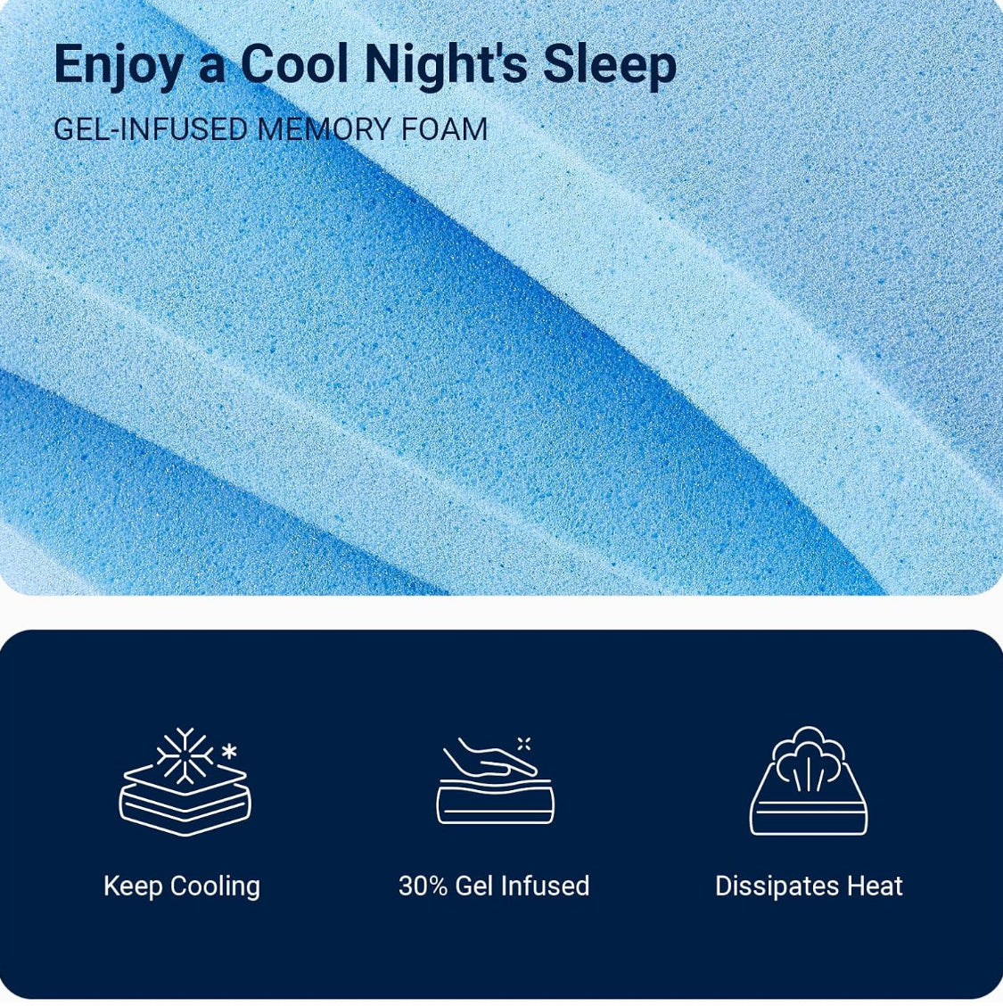 New Open Box Avenco 12” Full Size Gel Memory Foam Mattress For Cool Night