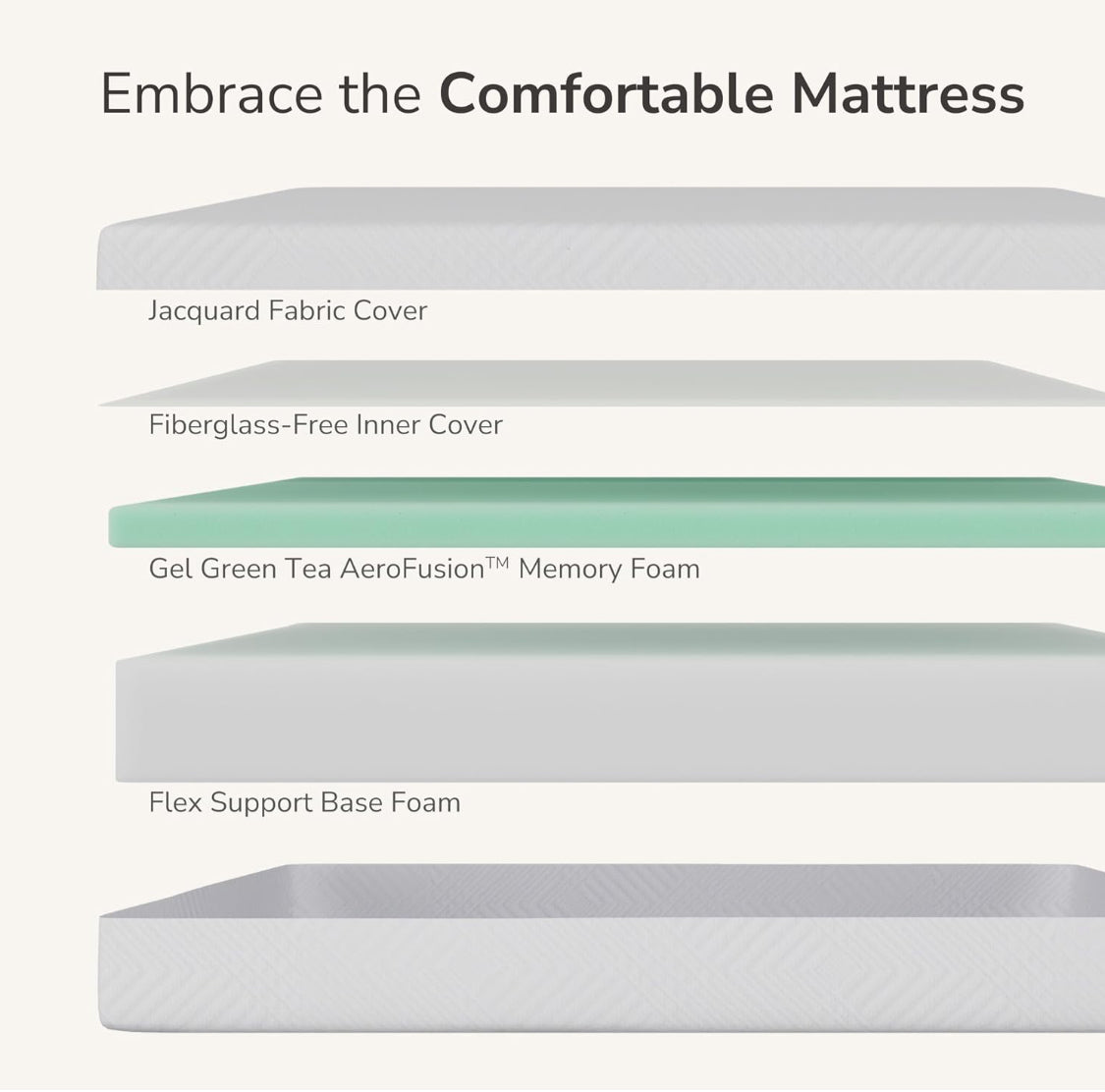 New Open Box MLILY 6 Inch Twin Size Memory Foam Mattress, Medium Firm