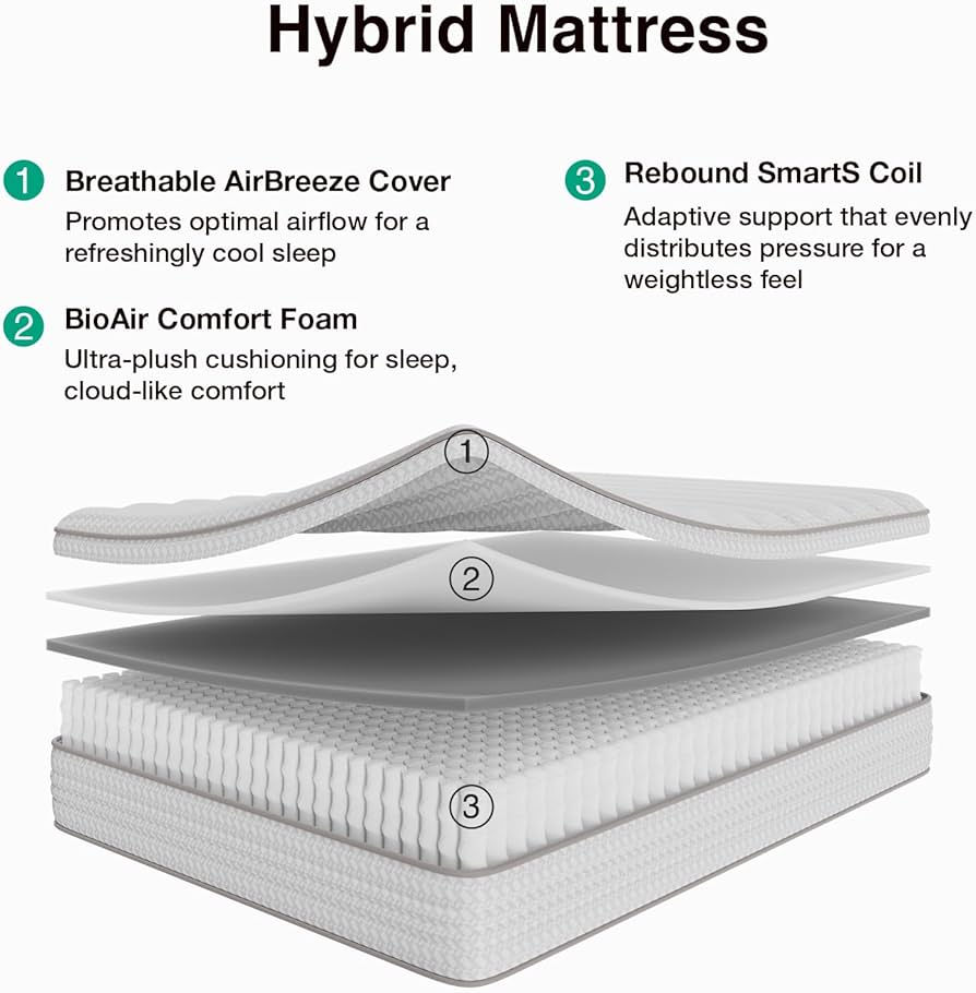 New Novilla 14” Hybrid Full Size Mattress With Back Pain Relief & Smarts Coils