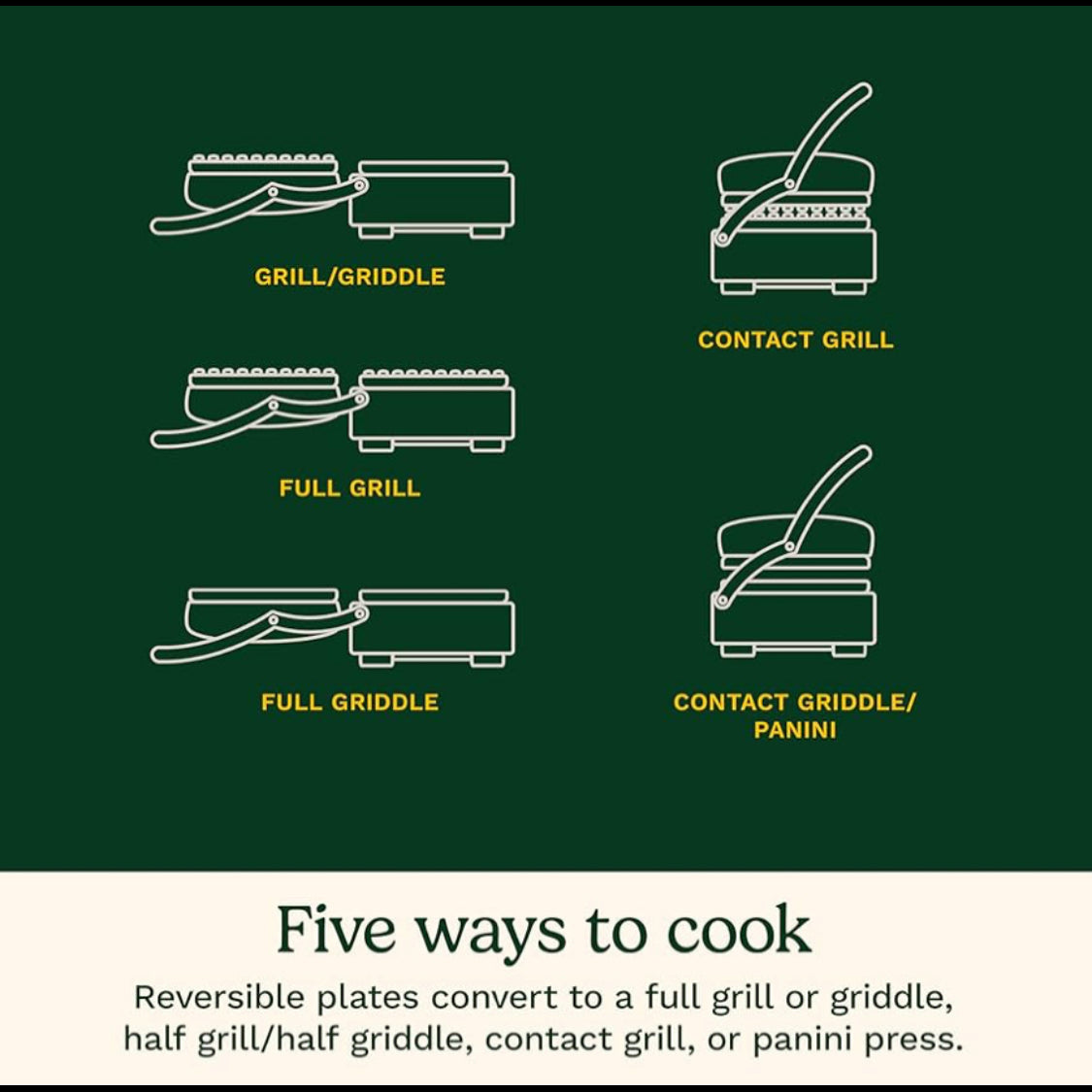 New Open Box Cuisinart Indoor 5-in-1 Griddler Grill With Nonstick Cooking Plates