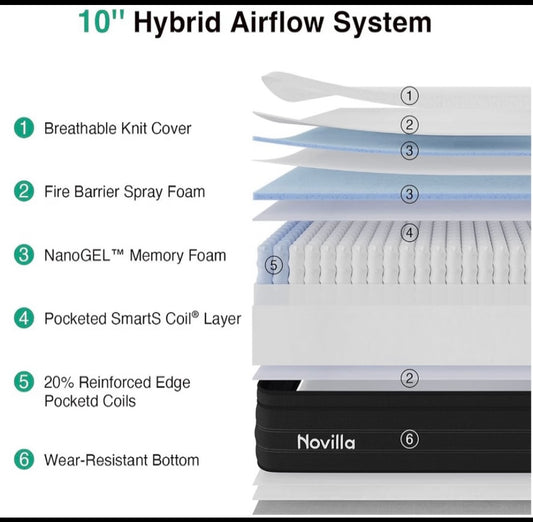 New Novilla 10” Twin Cooling Hybrid Gel Memory Foam Mattress