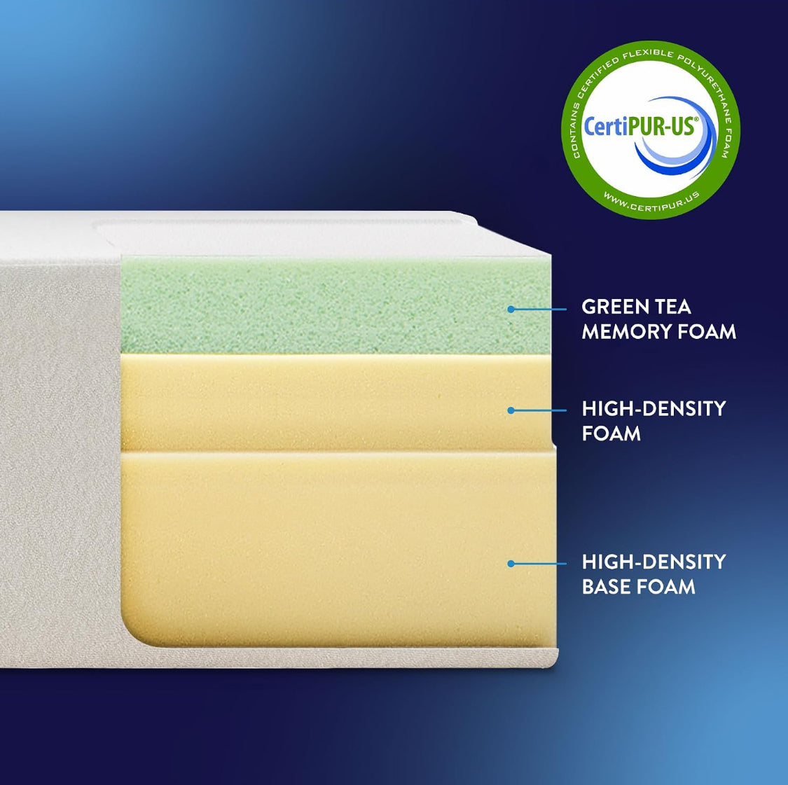 New Open Box Best Price 6" Medium Firm Full Green Tea Memory Foam Mattress