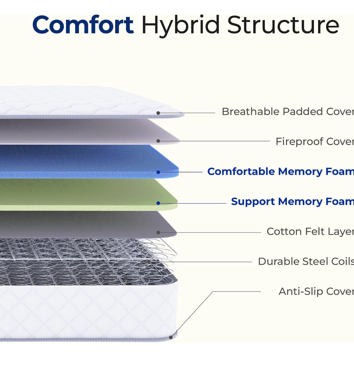 New Open Box Neo Sleep Twin 6” Cool Hybrid Mattress W/ Innerspring Coil Support