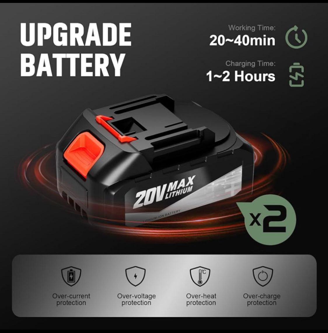 New Open Box - SharkLogger 20V 12" Cordless Chainsaw W/ (2) Batteries & Charger