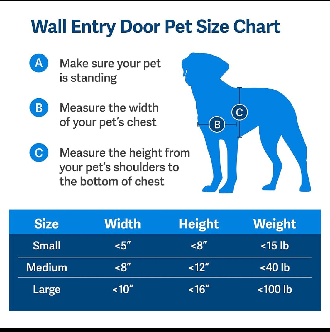 New Other - PetSafe Wall Entry Telescoping Pet Door Frame In/Exterior, Medium
