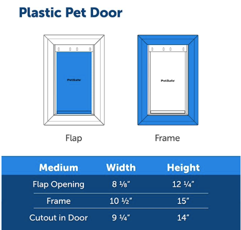new Other - PetSafe Plastic Pet Door For Medium Dogs Weighing Up to 40 lb – READ