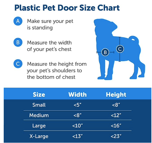 new Other - PetSafe Plastic Pet Door For Medium Dogs Weighing Up to 40 lb – READ