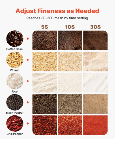New Other VEVOR Electric 1.8 lbs Commercial Grain Spice Grinder, Stainless Steel