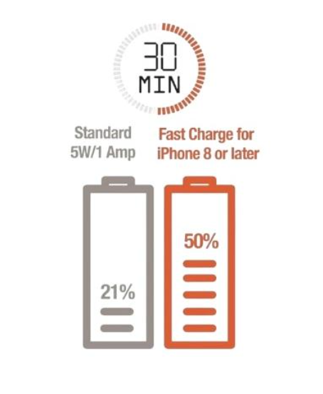 New Itek Power Delivery Turbo Charge 20 Watt 12,000mAh Power Bank, Black